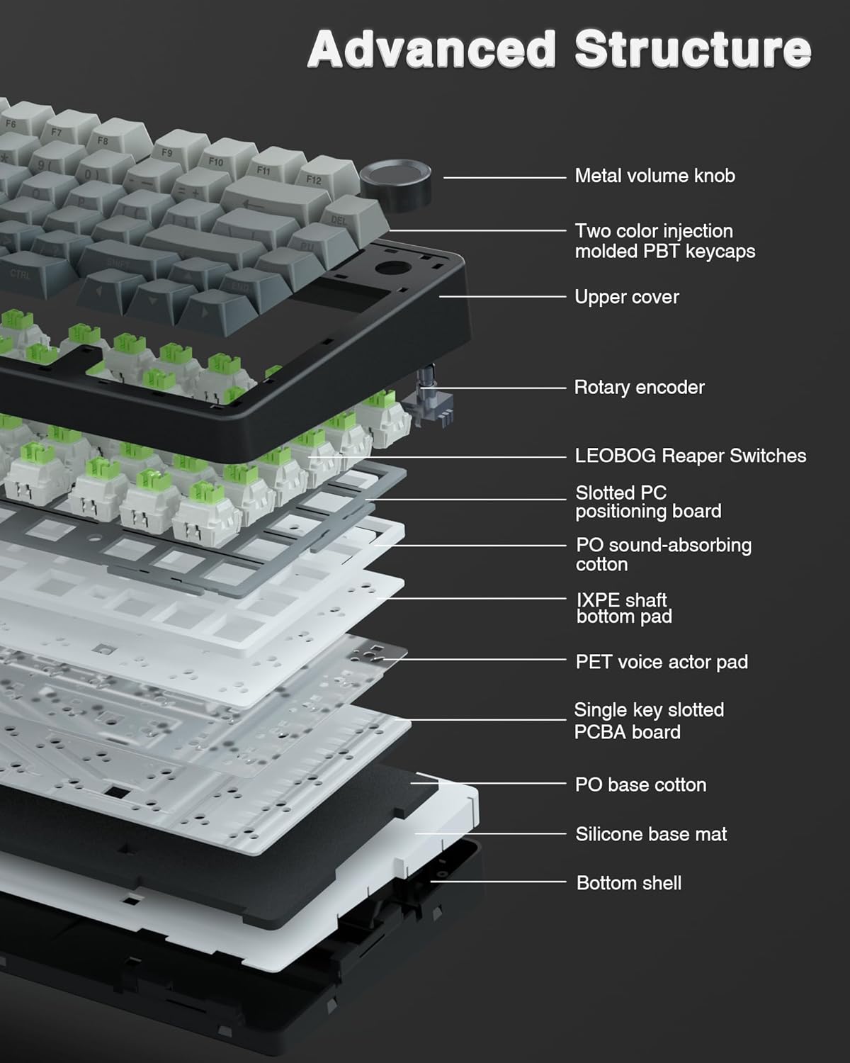 Metacova F75 Pro | Compact Tri-Mode Mechanical Keyboard